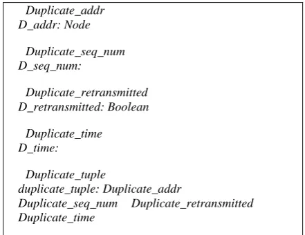 Figure 9: Link Set Specifications 