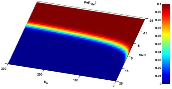 Figure 3. Accuracy of Chernoff Approximation 