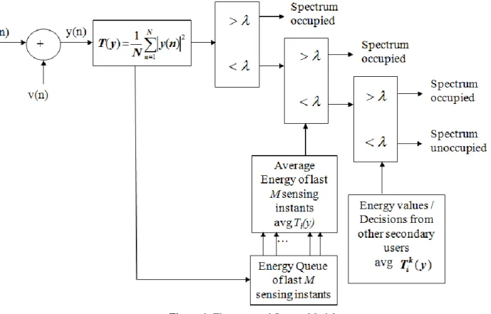 Figure 1. The proposed System Model 