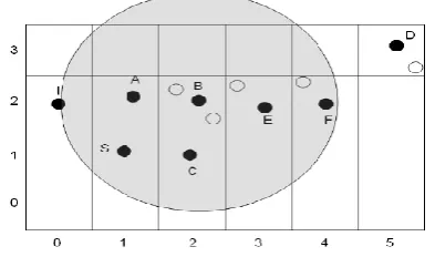 Fig  2:  The square is divided into many logical grid 