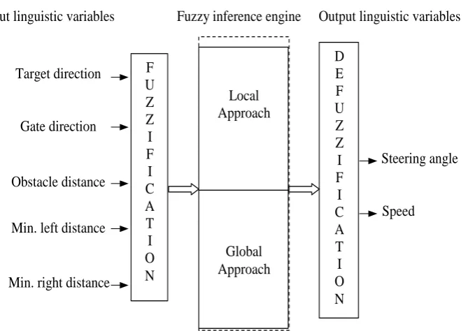 Table 1 Input variables Symbols for input  Description 