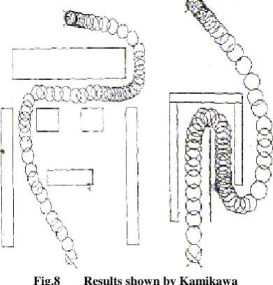 Fig.8 Results shown by Kamikawa 