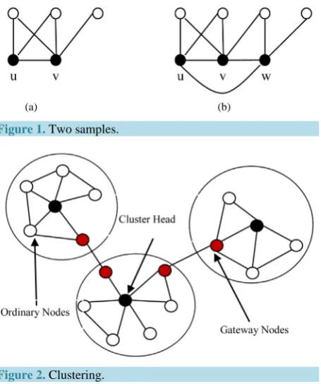 Figure 1. Two samples.                                   