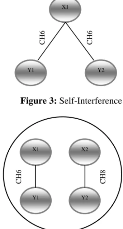 Figure 3: Self-Interference 