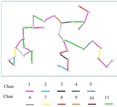 Table 1 shows link cost estimation based on measured SINR  values.  In  Figure  8,  algorithm  of  proposed  SINR  based  routing is represented