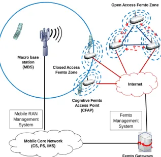 Figure 1. Cognitive cellular-femtocell network model for  beyond 4G mobile communications