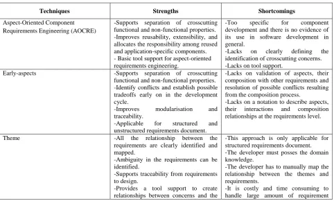 Table 1. A critical analysis of AORE approaches 