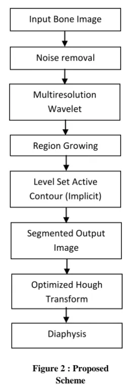 Figure 2 : Proposed Scheme 