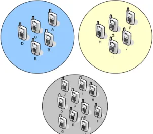 Figure 1. MANETs dynamic topology 