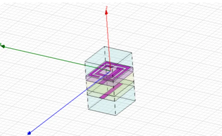Figure 2. The permeability of the SRR cellule  a.  S12     b. S11    c. the permeability 