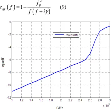 Figure 5. The electrical model of the two microstrip lines 