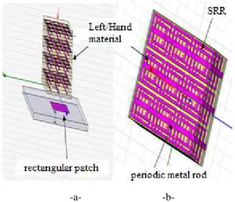 Figure 7. The proposed Left/Hand Antenna 