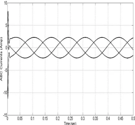 Fig.7 The speed curve of the PMSM driven by a Neural Network controller first method. 