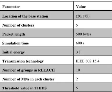 Figure 3.   Total delivered data in ORLEACH. 