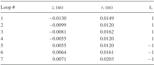 FIG. 13. Shown are the optimized coil designs for which the total variationdistance dTi is less than two standard deviations of the mean away from theaverage coil positions (indicated with the black circles).