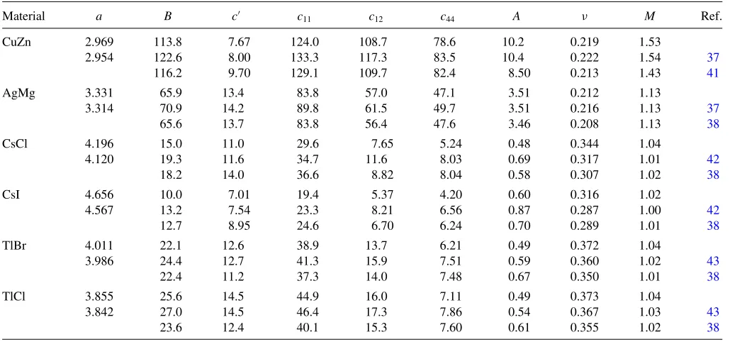 FIG. 3. Necessary condition (ln δslip and APB/SF stability. To the right (left) of the vertical line,⟨are more stable than SFs