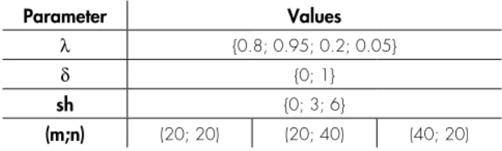 TABLE 1. Ranges of values for the parameters λ, δ, sh and (m,n)  in the simulation study.