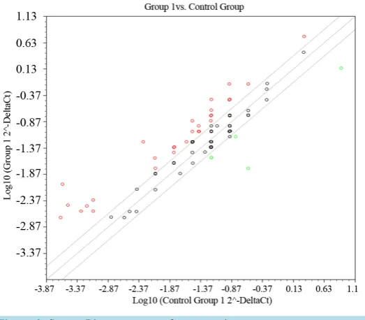 Table 2.  Polycomb cofactors: Genes Complex Interaction: Bap1, Ctbp2, Htt, Ino80b, Larp7, Mov10, Pcgf5, Trim27, Usp11