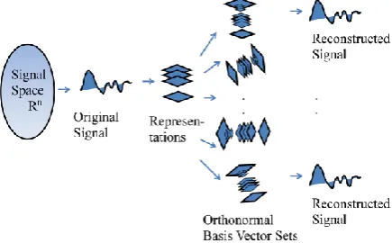 Fig 1: Representation matrices form a kaliedoscope