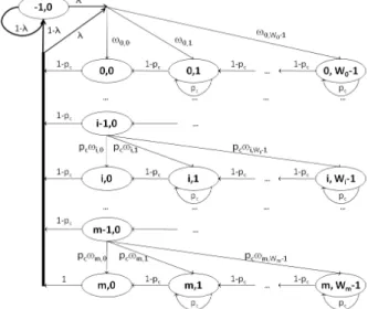Figure  4  shows  a  discrete-time  Markov  chain  which  we  use  to model the bidimensional process {s(t) , b(t)} for a class c