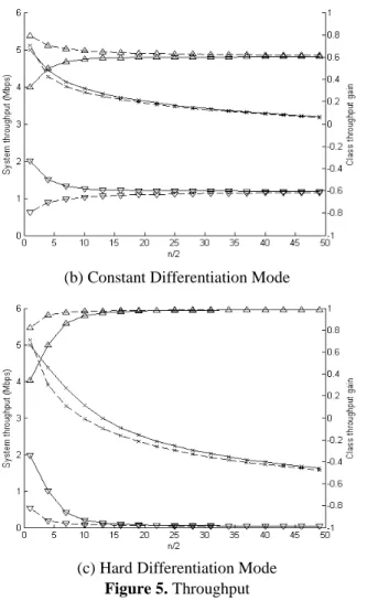 Table 4. Delay (n=20) 