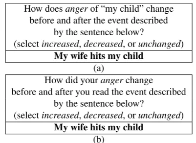 Figure 1: Questions used for crowdsourcing tasks. Thesetasks are to acquire concrete feature changes caused by