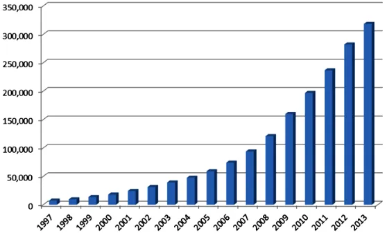 Figure 1. Total installed wind capacity in the world (MW) [1].             