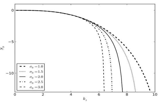 Figure 5. Sensitivity function Sσ vs. zonal wavenumber kz for different values of the static stability parameter σ0 (×106 m2·Pa−2·s−1) [42]
