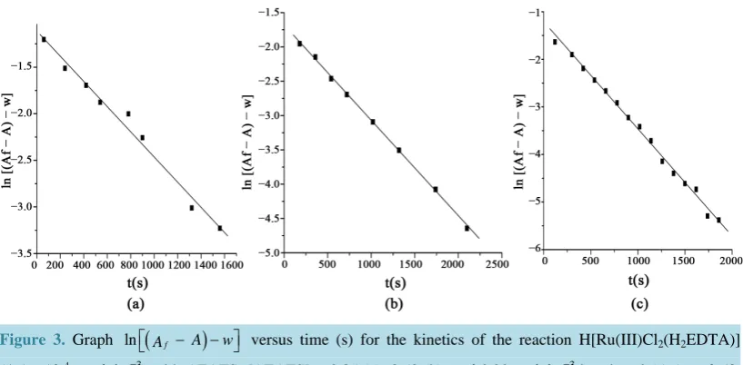 Figure 3. Graph 