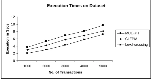 Fig. 5: Performance Evaluation 