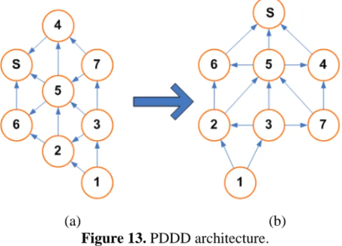 Figure 14. TRDD architecture. 