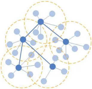 Figure 5. EAP architecture. 