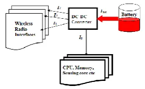 Fig.6  System Level Block of Smart Batteries 