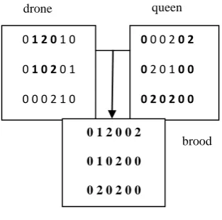 Fig. 2 shows an example of the crossover operator. 