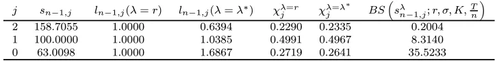 Table 1: Probability distributions under alternative measures