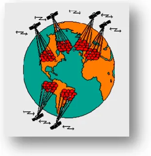 Figure 1 - LEO Satellite Cell Structure 