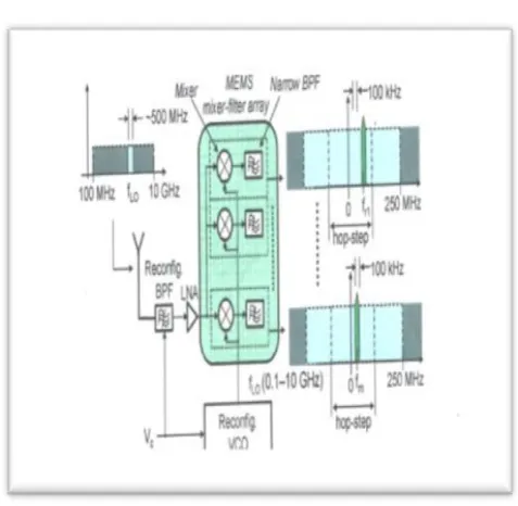 Figure 6: Wideband front-end architecture 