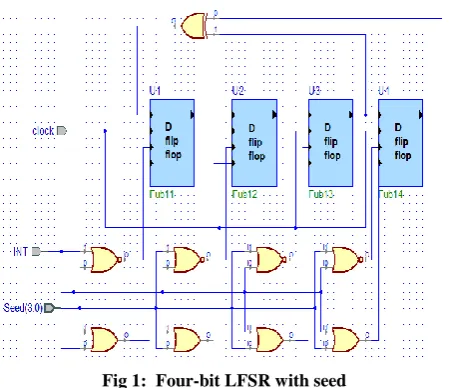 Fig 1:  Four-bit LFSR with seed 