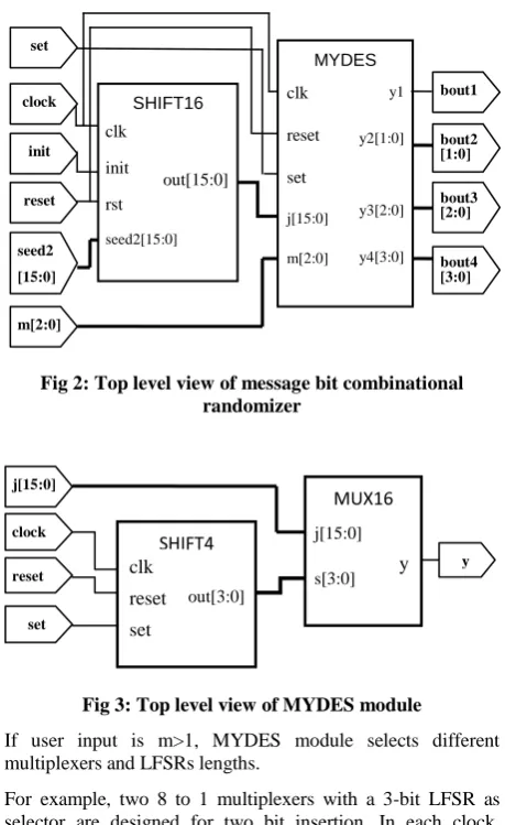 Fig 2: Top level view of message bit combinational randomizer 
