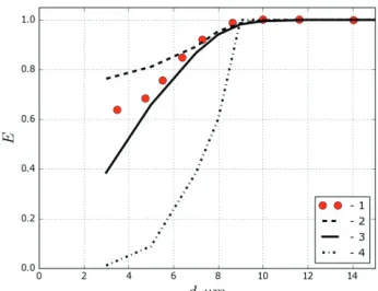 Fig. 2. Ghetti [7] at gas velocities equal to 3 m/s. 1 – experimental data [7], 2 – – without turbulence dispersion