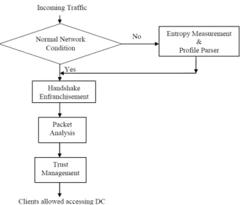 Figure 1. Overview of Enhanced Entropy Approach  
