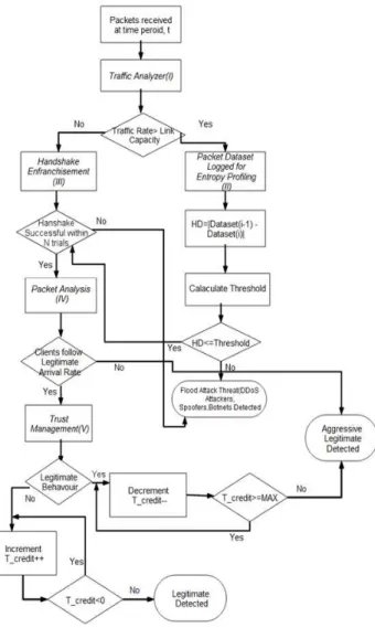 Figure 3. Flow diagram of Enhanced Entropy Approach 