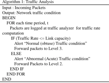 Figure 4 shows the preliminary transaction of certificate and  genuine code exchange which precisely identifies the clients’ 