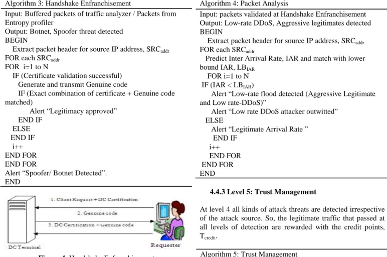 Figure 4. Handshake Enfranchisement 