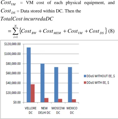 Figure 14. Profit Analysis 
