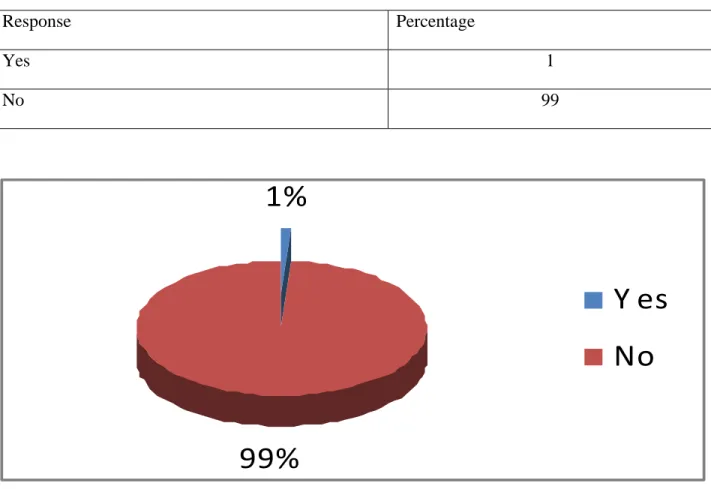 TABLE 6: AWARENESS LEVEL 20 YEARS BACK 
