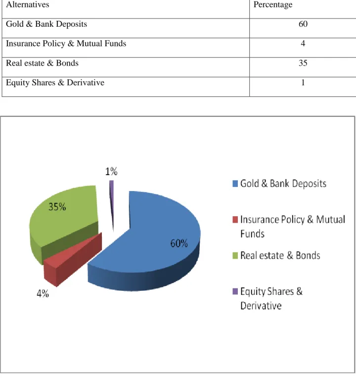 TABLE 9: COMBINATION FROM SAFETY VIEW POINT 