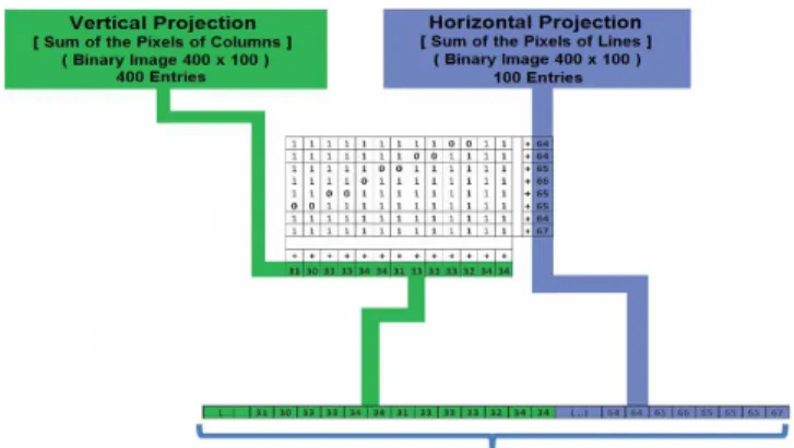 Figure 3. Architecture form of the “Eric45” network in 500  Approach 