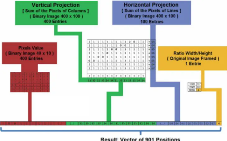 Figure 4. Images preprocessing procedures 