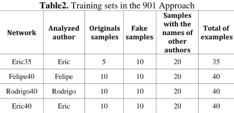 Figure 7. “Eric45” network results: (a) Hits and erros; (b)  Erros types 